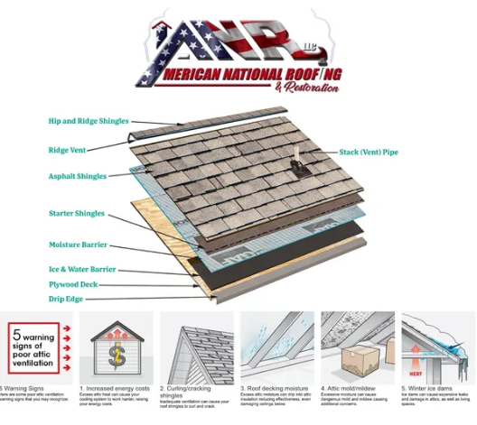 Signs of poor attic ventilation